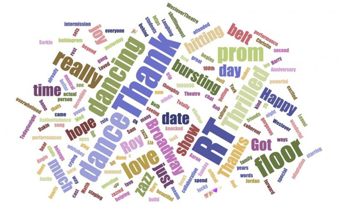 INDUSTRY: Social Insight Report - February 11th INDUSTRY: Social Insight Report - February 11th Image