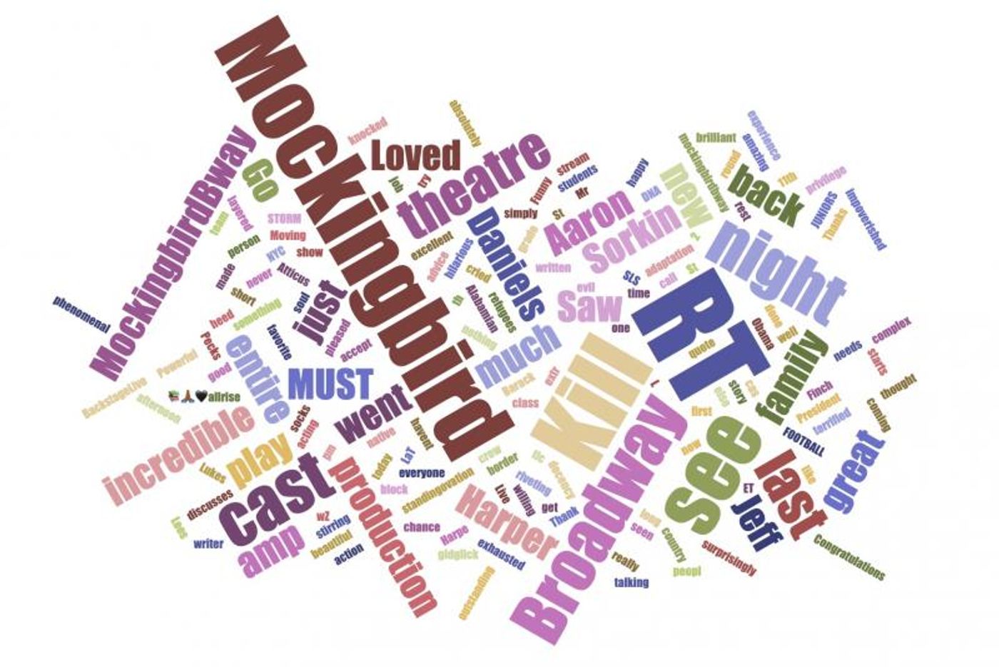 INDUSTRY: Social Insight Report - February 11th INDUSTRY: Social Insight Report - February 11th Image