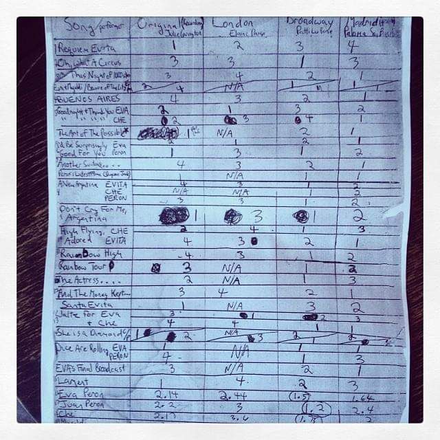 Throwing Out My CDs by Ben Rimalower: EVITA  Image