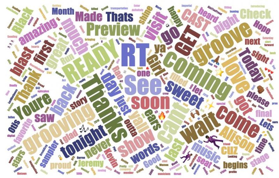 INDUSTRY: Social Insight Report - March 4th - AIN'T TOO PROUD and NETWORK Top Growth! Image