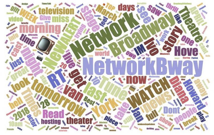 INDUSTRY: Social Insight Report - March 4th - AIN'T TOO PROUD and NETWORK Top Growth! Image