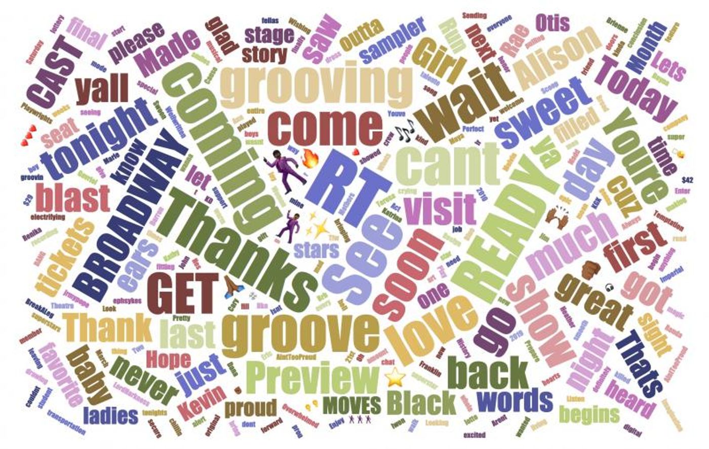 INDUSTRY: Social Insight Report - March 11th - AIN'T TOO PROUD and NETWORK Top Growth! INDUSTRY: Social Insight Report - March 11th - AIN'T TOO PROUD and NETWORK Top Growth! Image