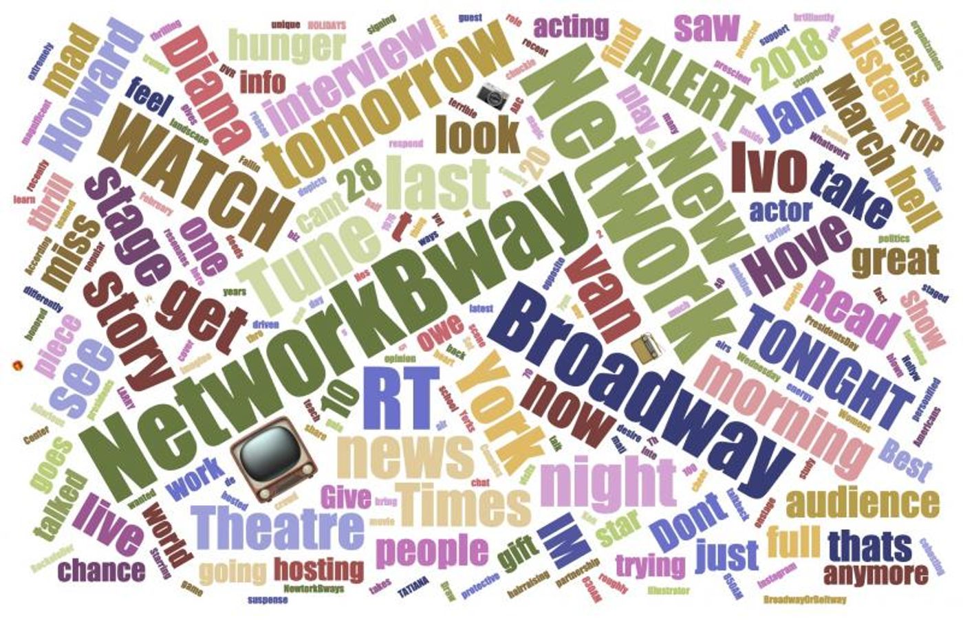 INDUSTRY: Social Insight Report - March 11th - AIN'T TOO PROUD and NETWORK Top Growth! INDUSTRY: Social Insight Report - March 11th - AIN'T TOO PROUD and NETWORK Top Growth! Image