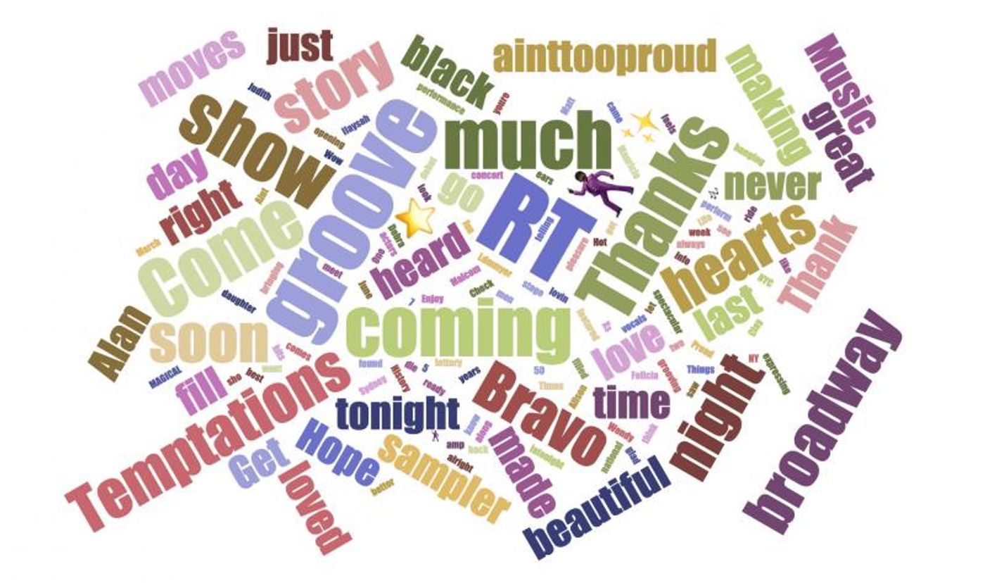 INDUSTRY: Social Insight Report - March 18th - AIN'T TOO PROUD and THE FERRYMAN Top Growth! INDUSTRY: Social Insight Report - March 18th - AIN'T TOO PROUD and THE FERRYMAN Top Growth! Image