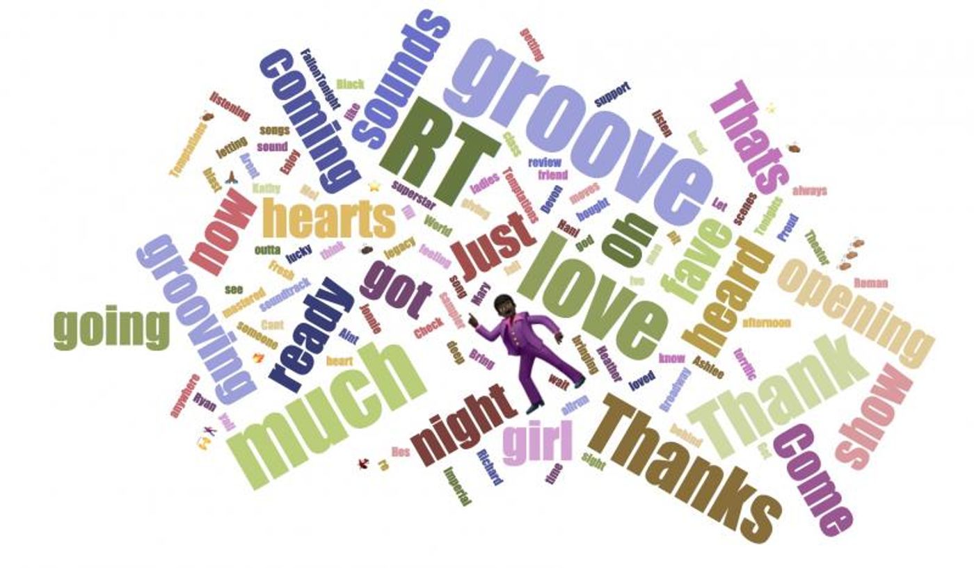 INDUSTRY: Social Insight Report - March 25th - AIN'T TOO PROUD & HILLARY AND CLINTON Top Growth! INDUSTRY: Social Insight Report - March 25th - AIN'T TOO PROUD & HILLARY AND CLINTON Top Growth! Image