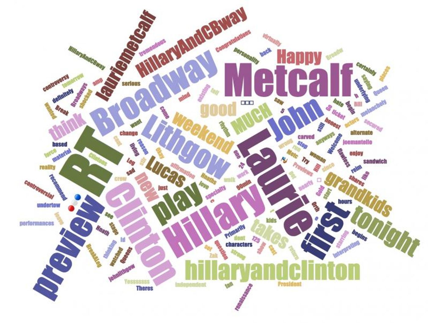 INDUSTRY: Social Insight Report - March 25th - AIN'T TOO PROUD & HILLARY AND CLINTON Top Growth! INDUSTRY: Social Insight Report - March 25th - AIN'T TOO PROUD & HILLARY AND CLINTON Top Growth! Image