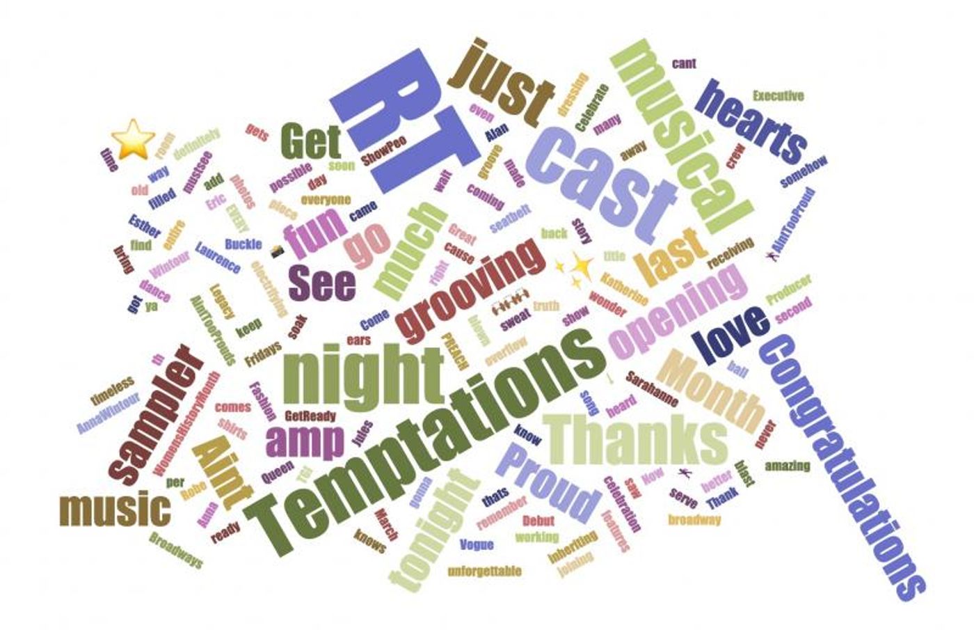INDUSTRY: Social Insight Report - April 1st - AIN'T TOO PROUD & HILLARY AND CLINTON Top Growth! INDUSTRY: Social Insight Report - April 1st - AIN'T TOO PROUD & HILLARY AND CLINTON Top Growth! Image