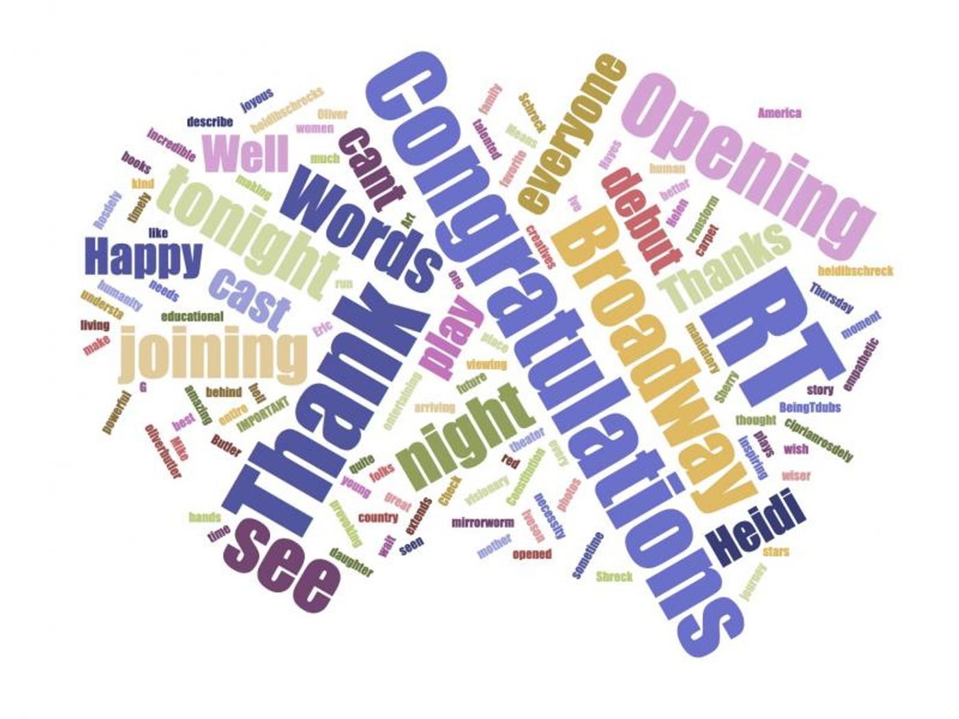 INDUSTRY: Social Insight Report - April 1st - AIN'T TOO PROUD & HILLARY AND CLINTON Top Growth! INDUSTRY: Social Insight Report - April 1st - AIN'T TOO PROUD & HILLARY AND CLINTON Top Growth! Image