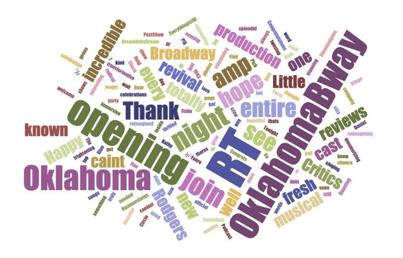 INDUSTRY: Social Insight Report - April 8th - OKLAHOMA Tops Growth Following Opening Night! INDUSTRY: Social Insight Report - April 8th - OKLAHOMA Tops Growth Following Opening Night! Image