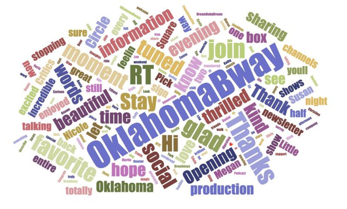 INDUSTRY: Social Insight Report - April 15th - OKLAHOMA and HILLARY AND CLINTON Top Growth!  Image