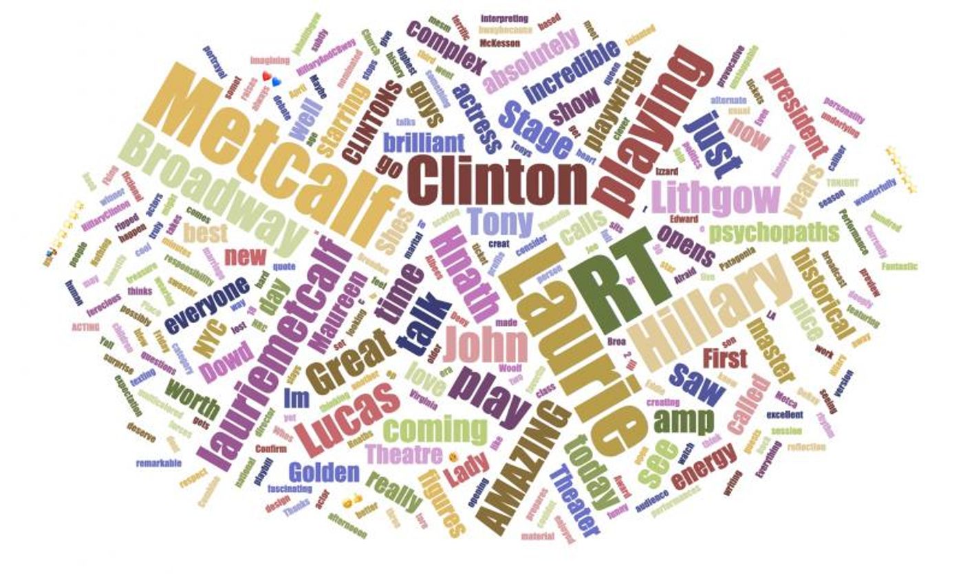 INDUSTRY: Social Insight Report - April 15th - OKLAHOMA and HILLARY AND CLINTON Top Growth!  Image