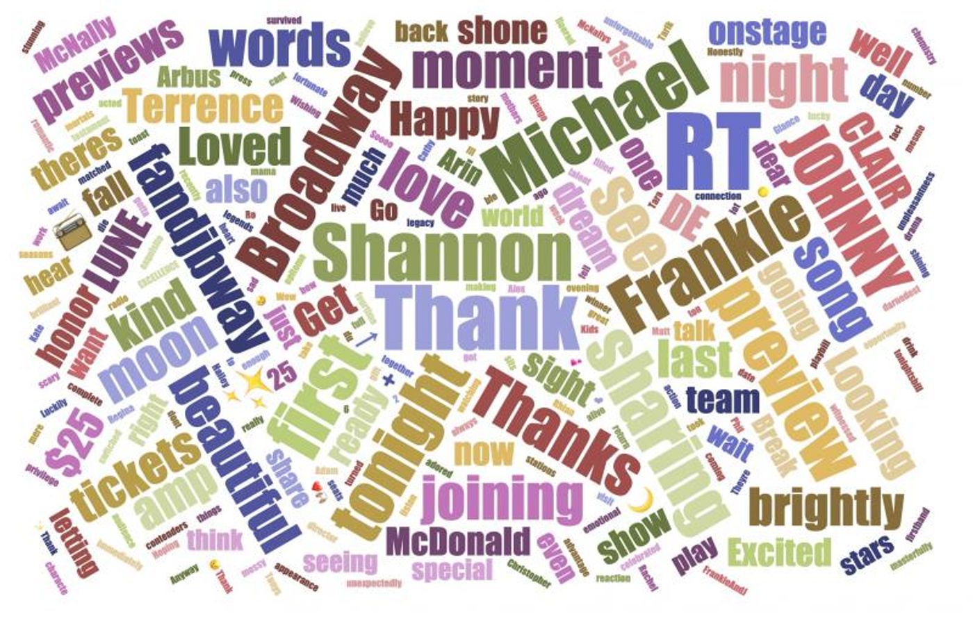 INDUSTRY: Social Insight Report - May 13th - HADESTOWN & FRANKIE AND JOHNNY Top Growth! INDUSTRY: Social Insight Report - May 13th - HADESTOWN & FRANKIE AND JOHNNY Top Growth! Image