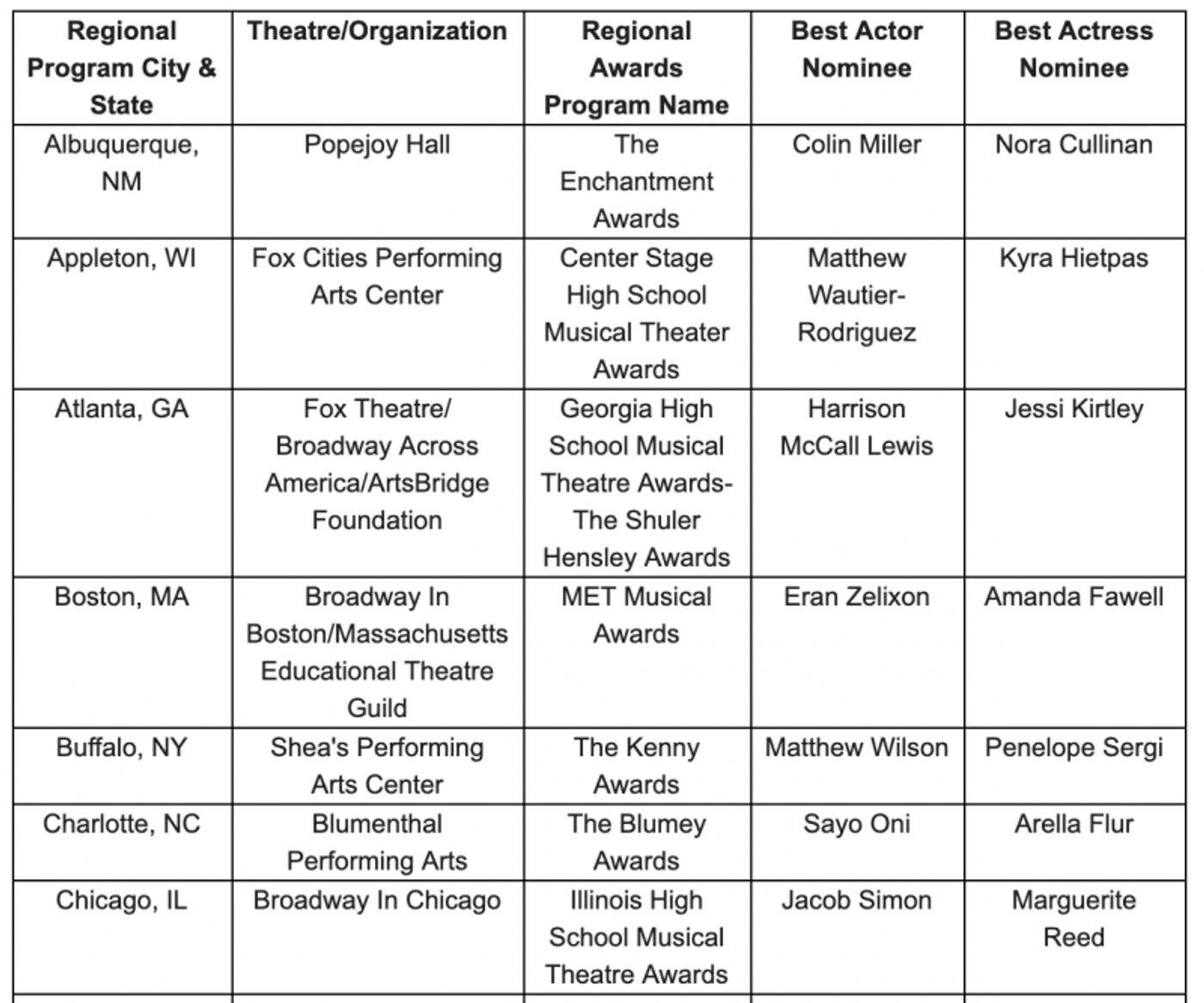 The Jimmy Awards Announce 2019 Nominees  Image