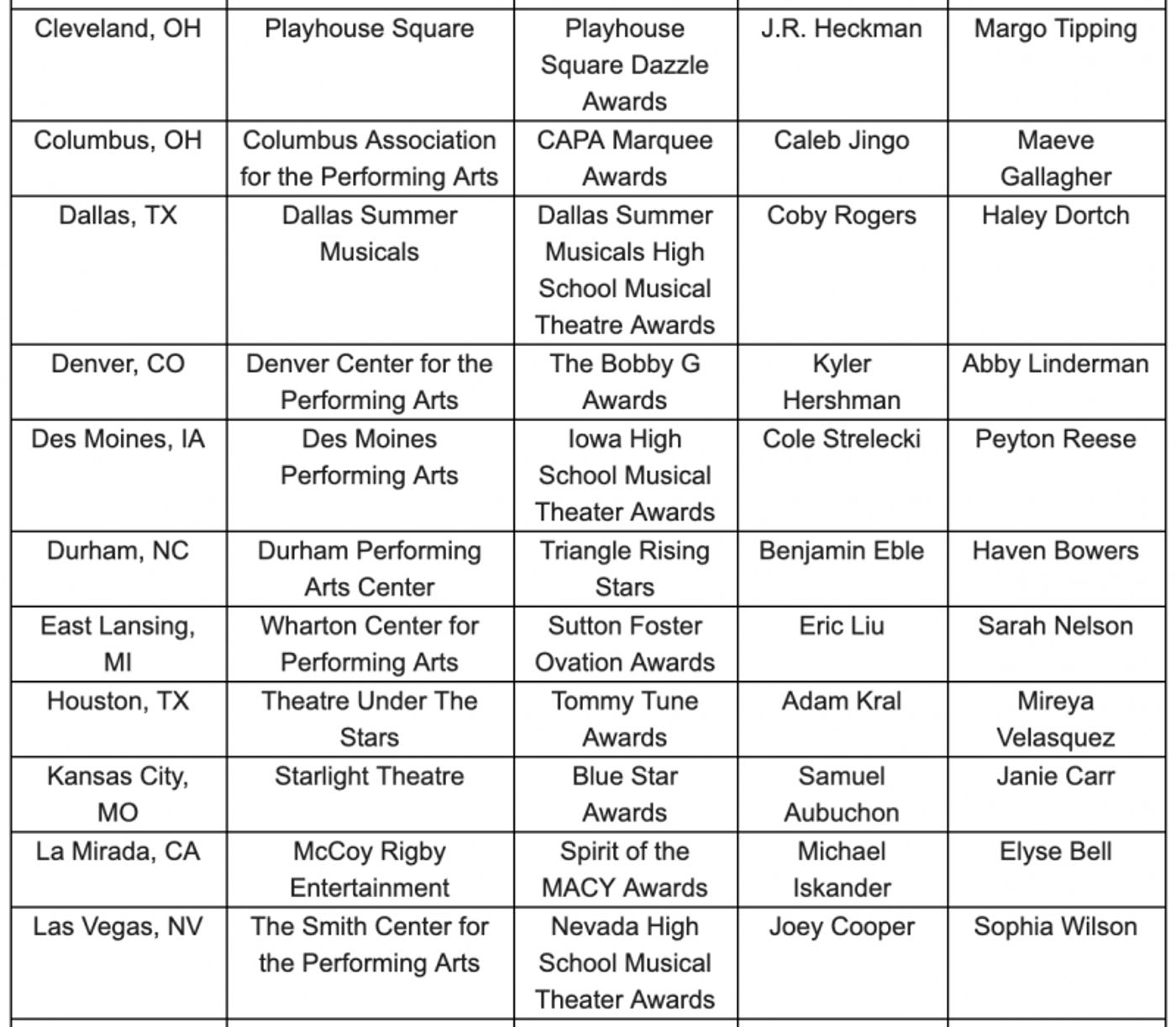The Jimmy Awards Announce 2019 Nominees  Image