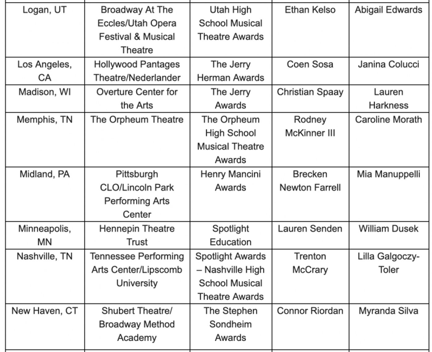 The Jimmy Awards Announce 2019 Nominees  Image