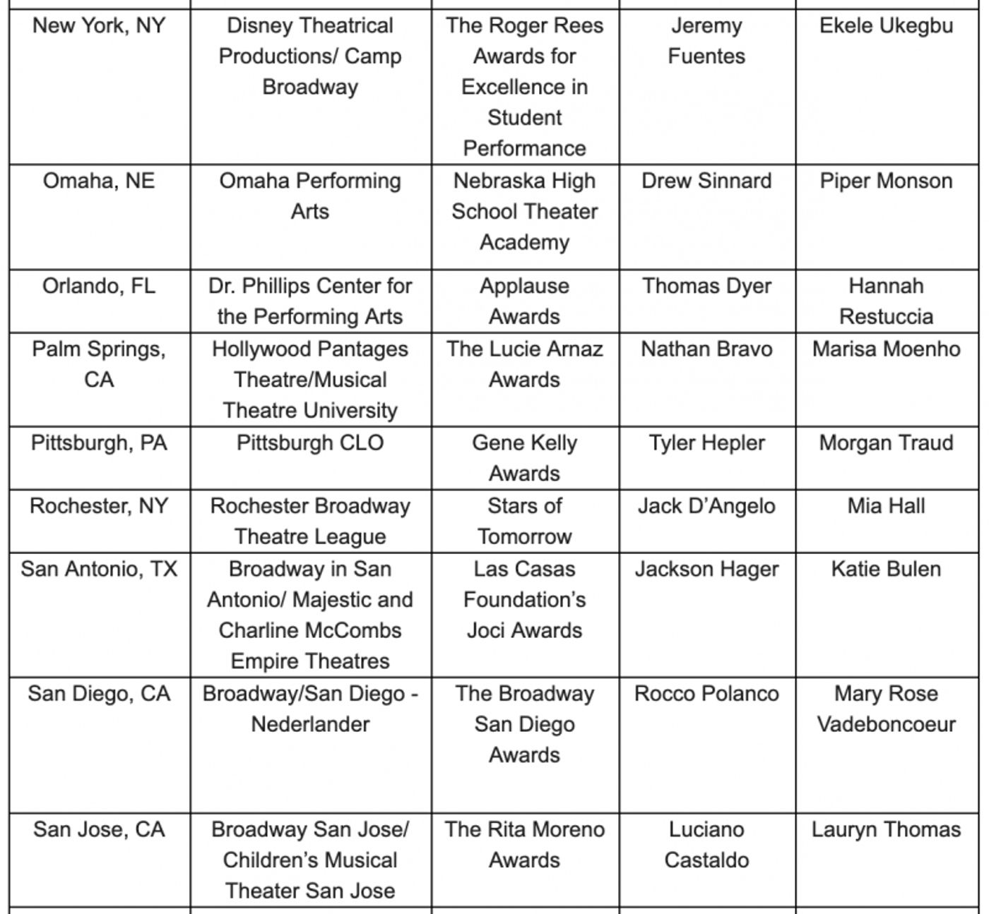 The Jimmy Awards Announce 2019 Nominees  Image