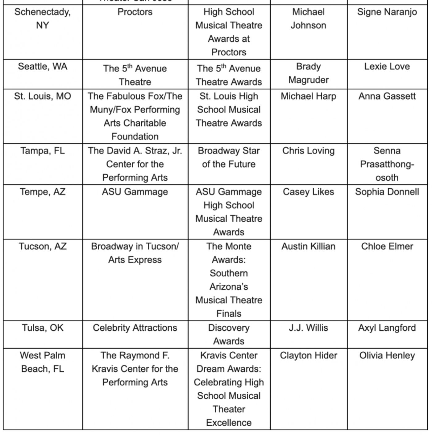 The Jimmy Awards Announce 2019 Nominees  Image