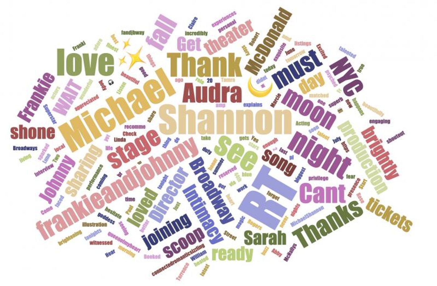 INDUSTRY: Social Insight Report - July 1st - PRETTY WOMAN and FRANKIE AND JOHNNY Top Growth  Image