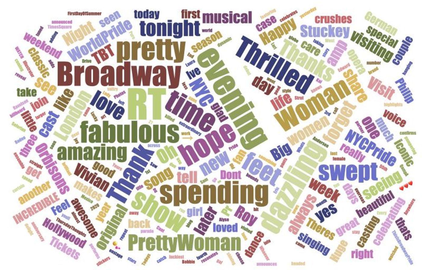 INDUSTRY: Social Insight Report - July 1st - PRETTY WOMAN and FRANKIE AND JOHNNY Top Growth  Image