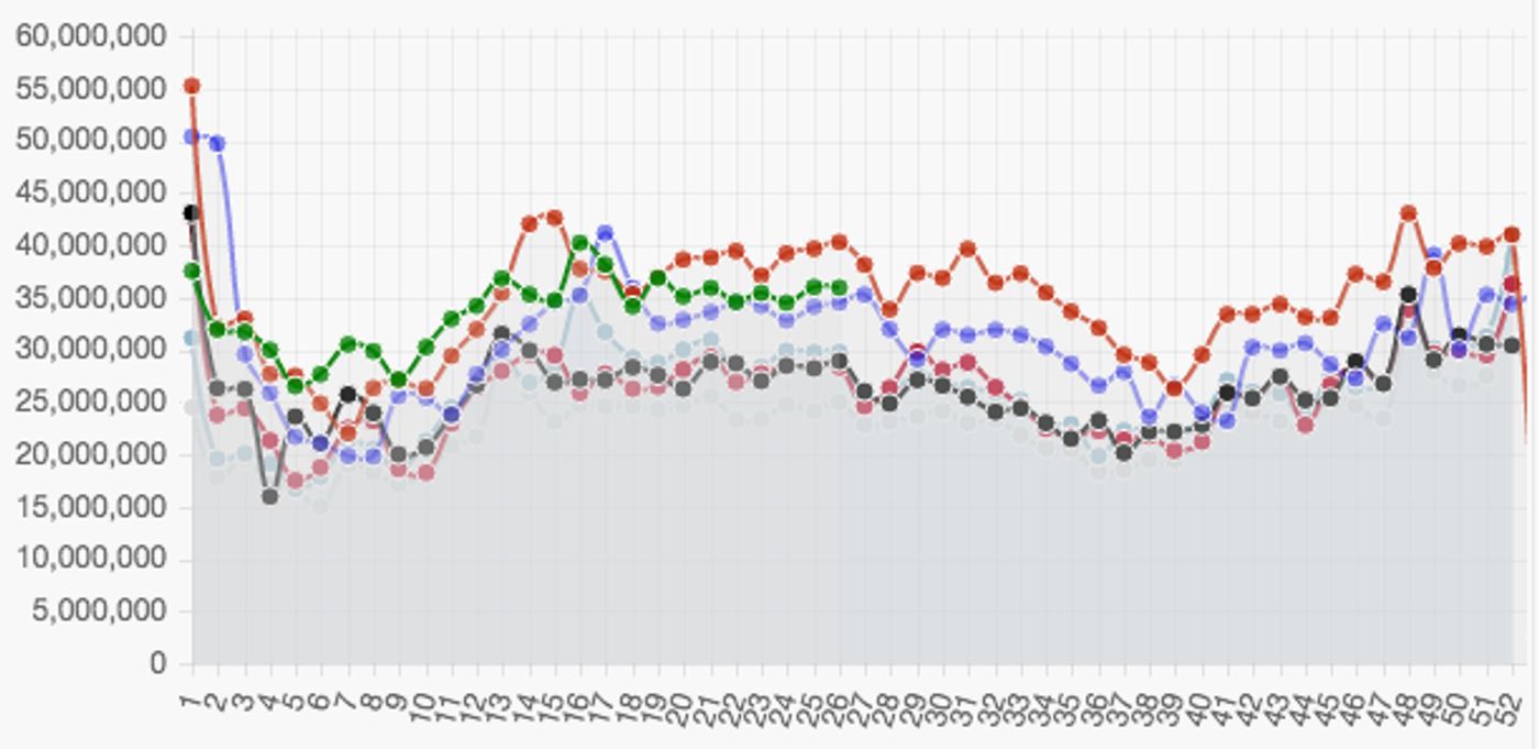 PRETTY WOMAN Will Close on Broadway this Summer  Image