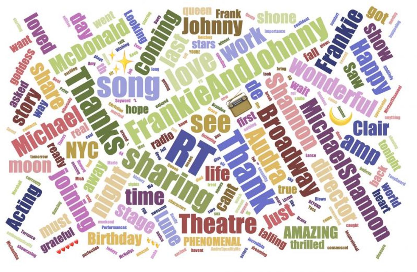 INDUSTRY: Social Insight Report - July 8th - OKLAHOMA and FRANKIE AND JOHNNY Top Growth! INDUSTRY: Social Insight Report - July 8th - OKLAHOMA and FRANKIE AND JOHNNY Top Growth! Image