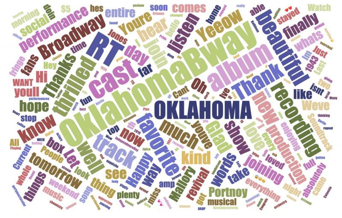 INDUSTRY: Social Insight Report - July 8th - OKLAHOMA and FRANKIE AND JOHNNY Top Growth! INDUSTRY: Social Insight Report - July 8th - OKLAHOMA and FRANKIE AND JOHNNY Top Growth! Image
