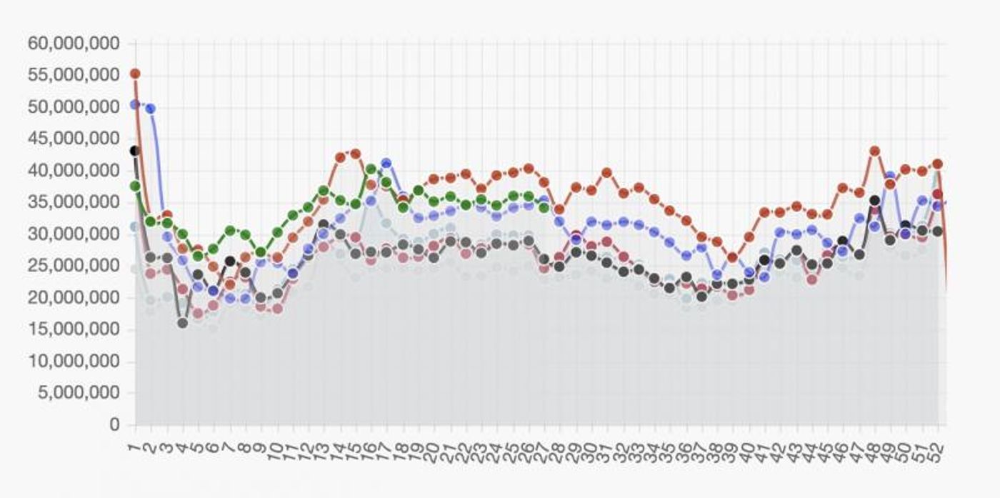 Broadway Investors Hit with $100 Million in Losses with Wave of Summer Closings  Image