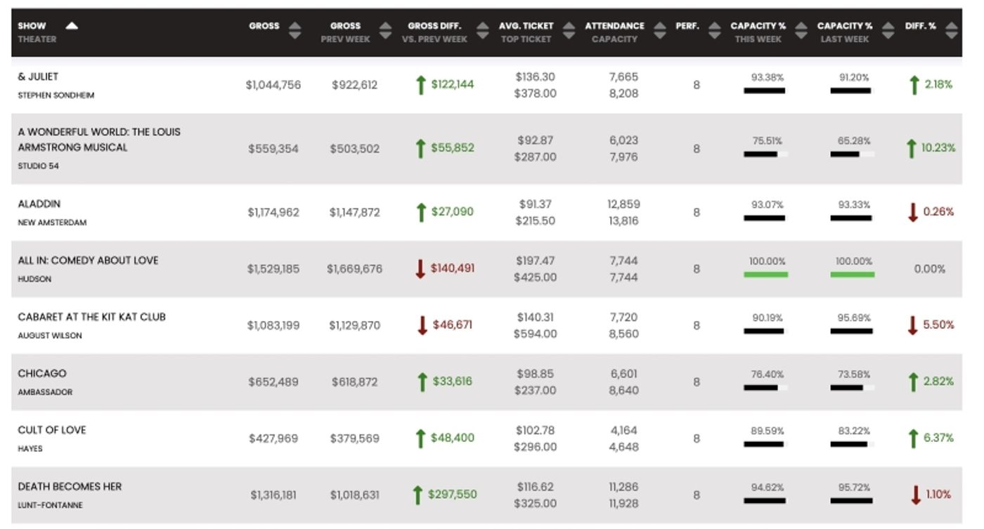 When to Buy Tickets to a Broadway Show When to Buy Tickets to a Broadway Show Image