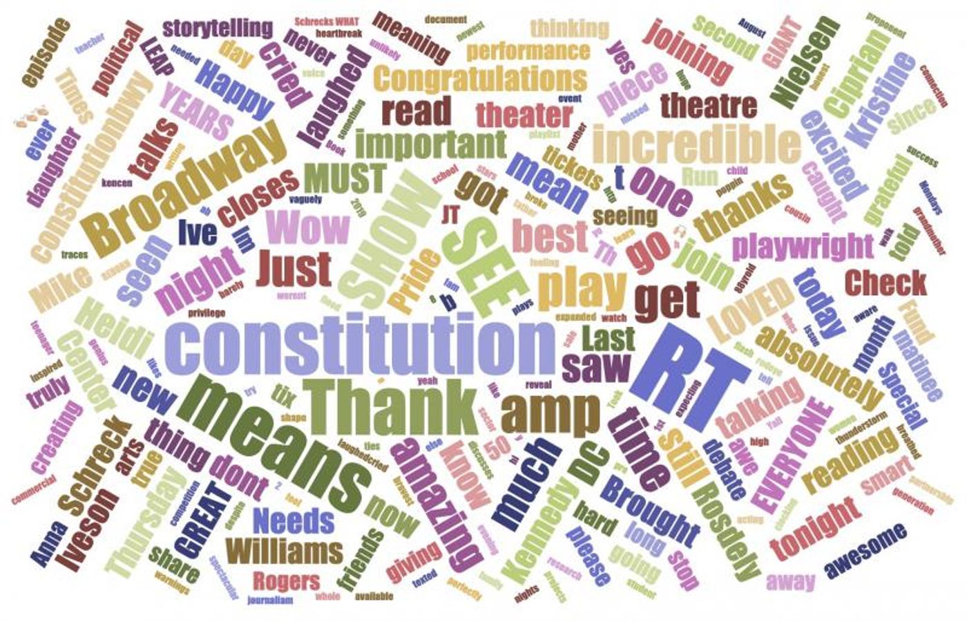 INDUSTRY: Social Insight Report - July 22nd - HADESTOWN & WHAT THE CONSTITUTION MEANS TO ME Top Growth INDUSTRY: Social Insight Report - July 22nd - HADESTOWN & WHAT THE CONSTITUTION MEANS TO ME Top Growth Image