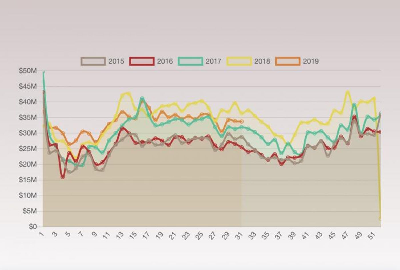 Industry Editor Exclusive: Closing Time on Broadway  Image