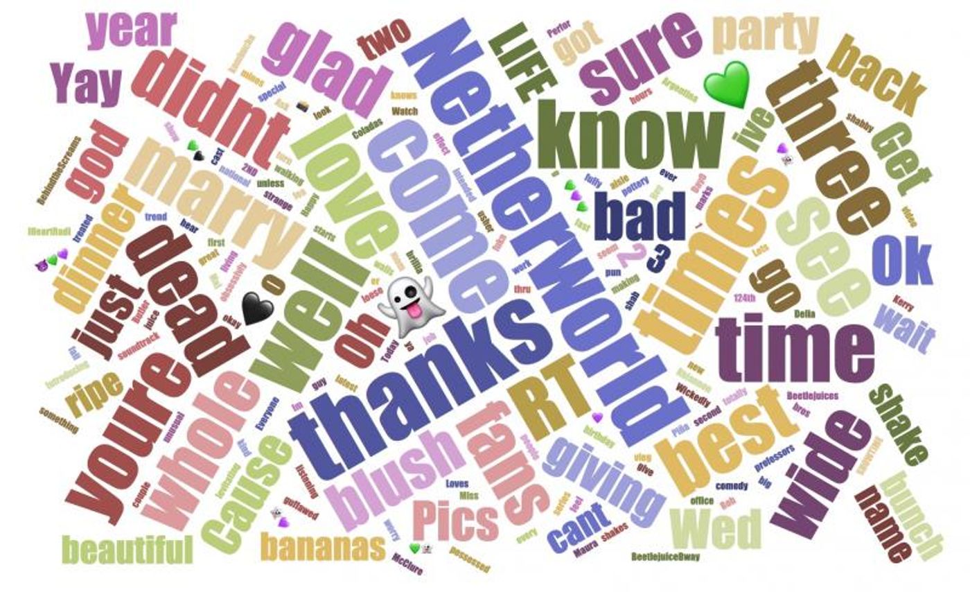 INDUSTRY: Social Insight Report - August 12th - BEETLEJUICE and SEA WALL / A LIFE Top Growth! INDUSTRY: Social Insight Report - August 12th - BEETLEJUICE and SEA WALL / A LIFE Top Growth! Image