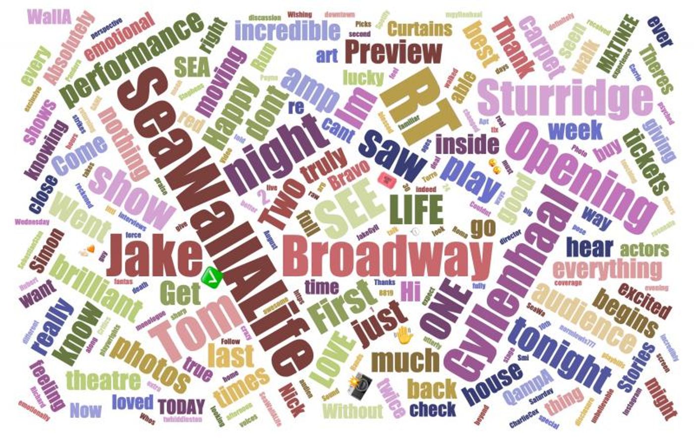 INDUSTRY: Social Insight Report - August 12th - BEETLEJUICE and SEA WALL / A LIFE Top Growth! INDUSTRY: Social Insight Report - August 12th - BEETLEJUICE and SEA WALL / A LIFE Top Growth! Image