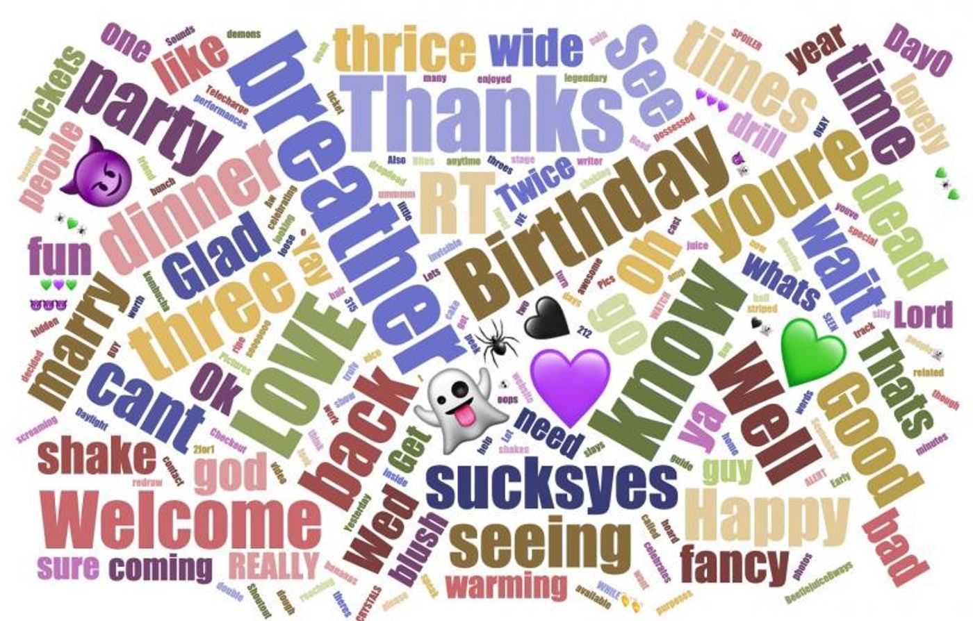 INDUSTRY: Social Insight Report - August 26th - BEETLEJUICE Continues To Top Social Growth! INDUSTRY: Social Insight Report - August 26th - BEETLEJUICE Continues To Top Social Growth! Image