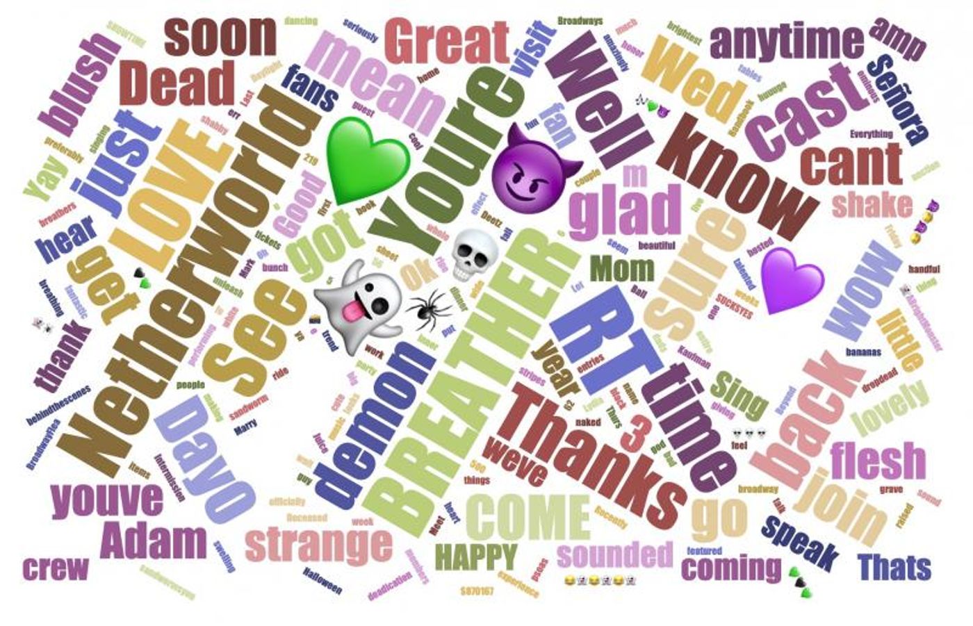 INDUSTRY: Social Insight Report - September 30th - BEETLEJUICE and SLAVE PLAY Top Growth INDUSTRY: Social Insight Report - September 30th - BEETLEJUICE and SLAVE PLAY Top Growth Image