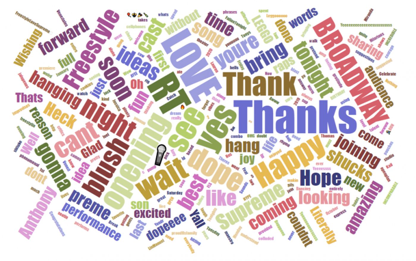 INDUSTRY: Social Insight Report - October 7th - FREESTYLE LOVE SUPREME and THE GREAT SOCIETY Top Growth! INDUSTRY: Social Insight Report - October 7th - FREESTYLE LOVE SUPREME and THE GREAT SOCIETY Top Growth! Image