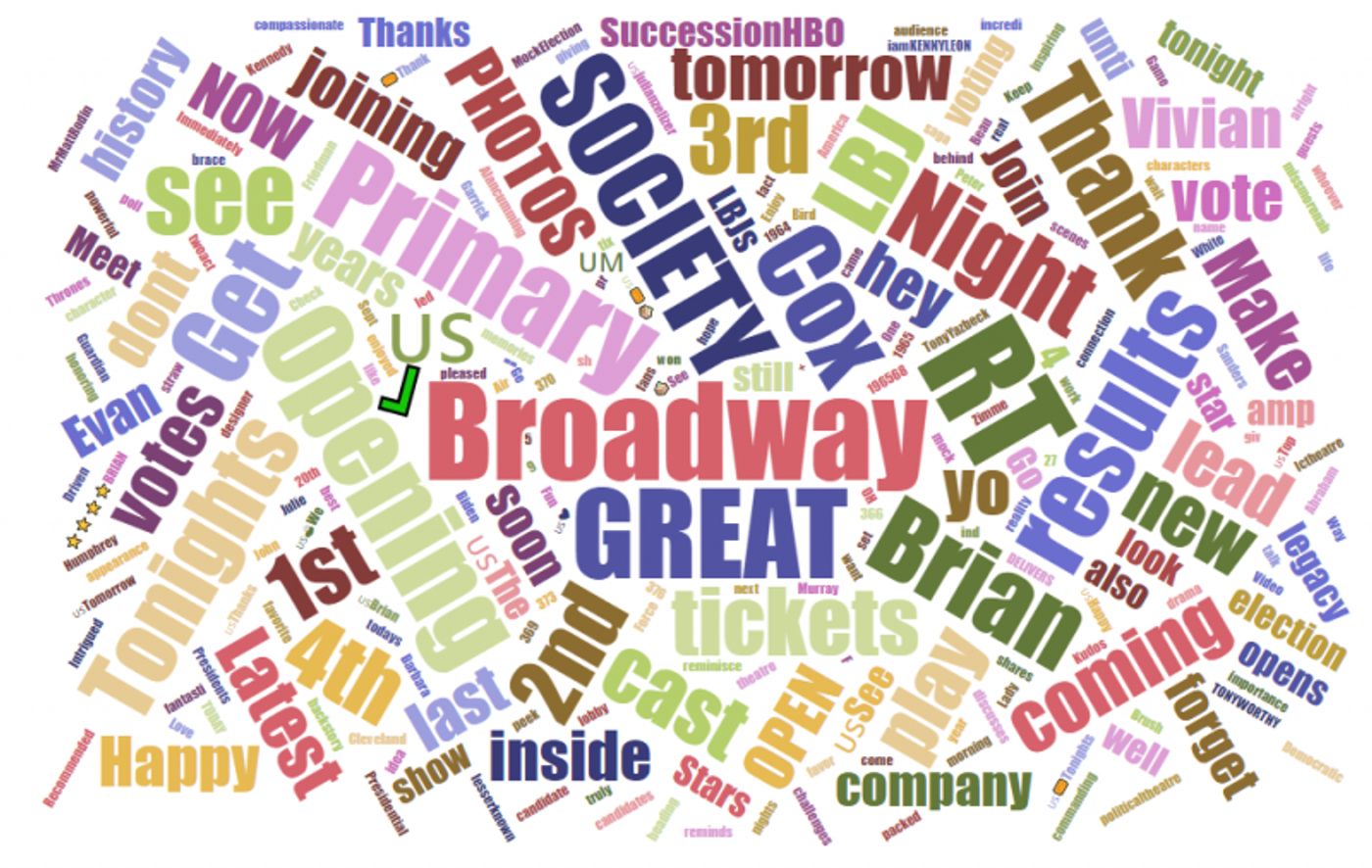 INDUSTRY: Social Insight Report - October 7th - FREESTYLE LOVE SUPREME and THE GREAT SOCIETY Top Growth! INDUSTRY: Social Insight Report - October 7th - FREESTYLE LOVE SUPREME and THE GREAT SOCIETY Top Growth! Image