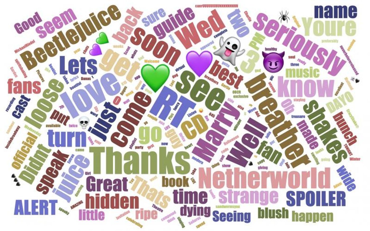 INDUSTRY: Social Insight Report - October 14th - BEETLEJUICE and SLAVE PLAY Top Growth! INDUSTRY: Social Insight Report - October 14th - BEETLEJUICE and SLAVE PLAY Top Growth! Image