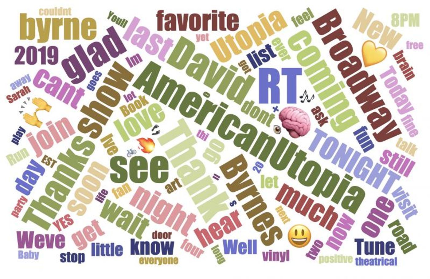 INDUSTRY: Social Insight Report - January 27thth - AMERICAN UTOPIA & JAGGED LITTLE PILL Top Growth For 3rd Consecutive Week INDUSTRY: Social Insight Report - January 27thth - AMERICAN UTOPIA & JAGGED LITTLE PILL Top Growth For 3rd Consecutive Week Image