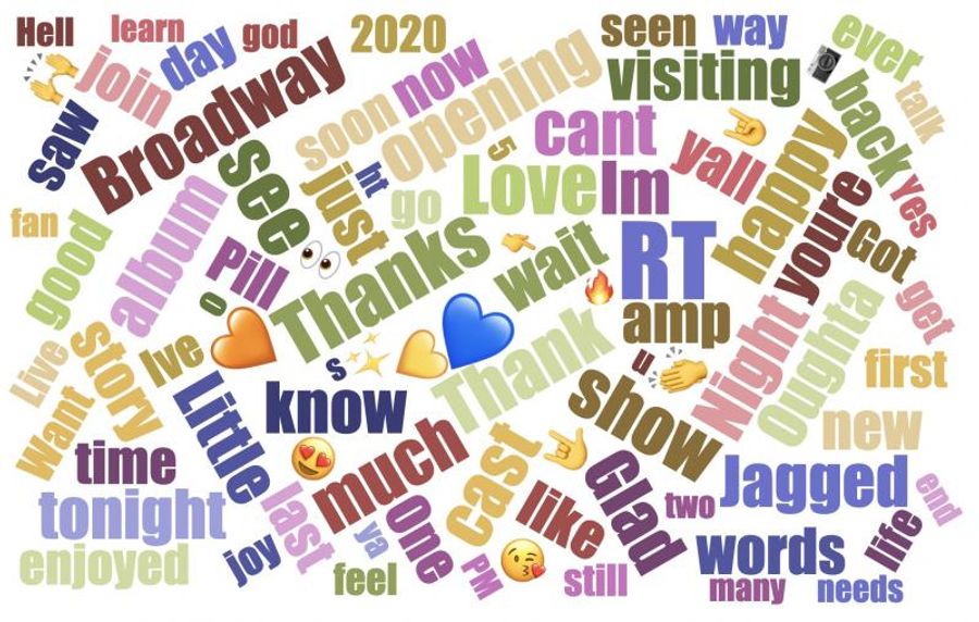 INDUSTRY: Social Insight Report - January 20thth - AMERICAN UTOPIA & JAGGED LITTLE PILL Top Growth For 2nd Consecutive Week Image