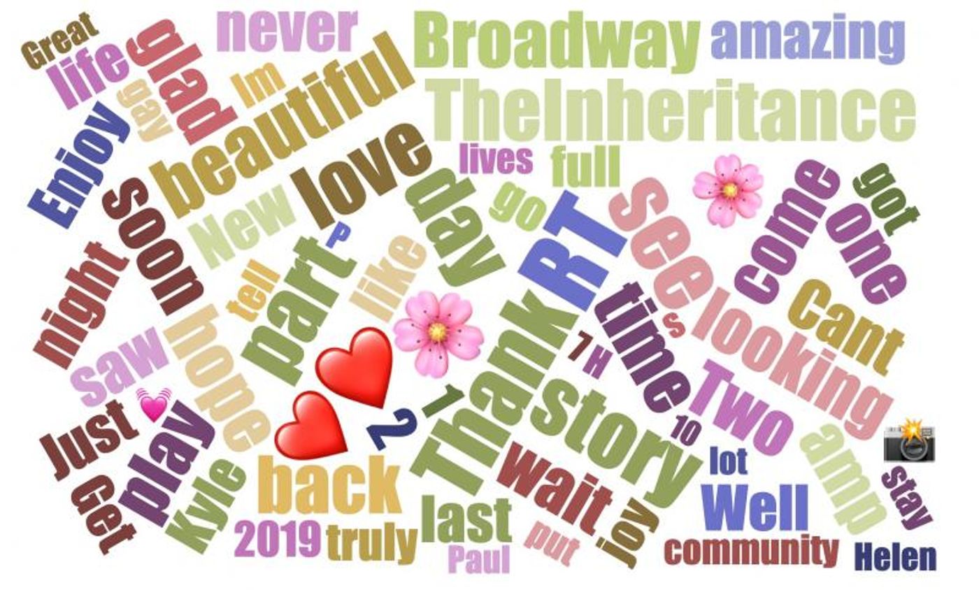 INDUSTRY: Social Insight Report - February 26th - WEST SIDE STORY & THE INHERITANCE Top Growth INDUSTRY: Social Insight Report - February 26th - WEST SIDE STORY & THE INHERITANCE Top Growth Image