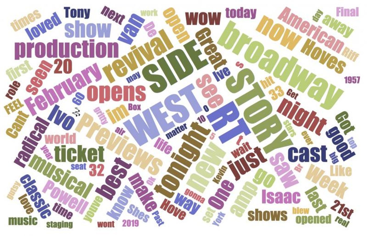 INDUSTRY: Social Insight Report - February 26th - WEST SIDE STORY & THE INHERITANCE Top Growth INDUSTRY: Social Insight Report - February 26th - WEST SIDE STORY & THE INHERITANCE Top Growth Image
