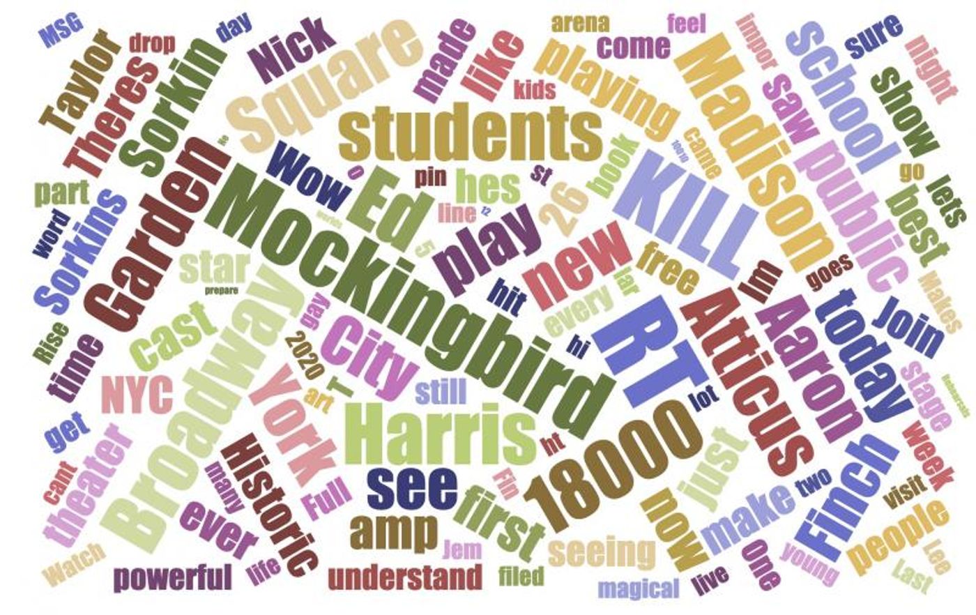 INDUSTRY: Social Insight Report - March 2nd - GIRL FROM THE NORTH COUNTRY & MOCKINGBIRD Top Growth  Image