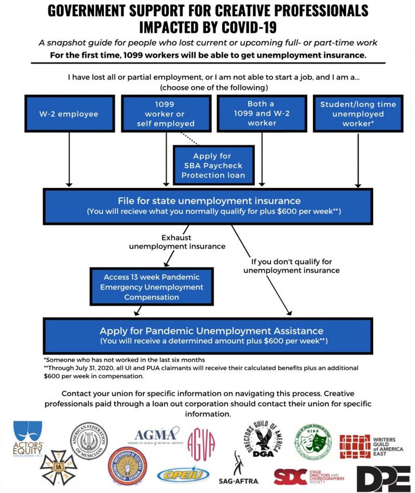 In the Arts and Out of Work? How You Can Apply for Unemployment Insurance  Image