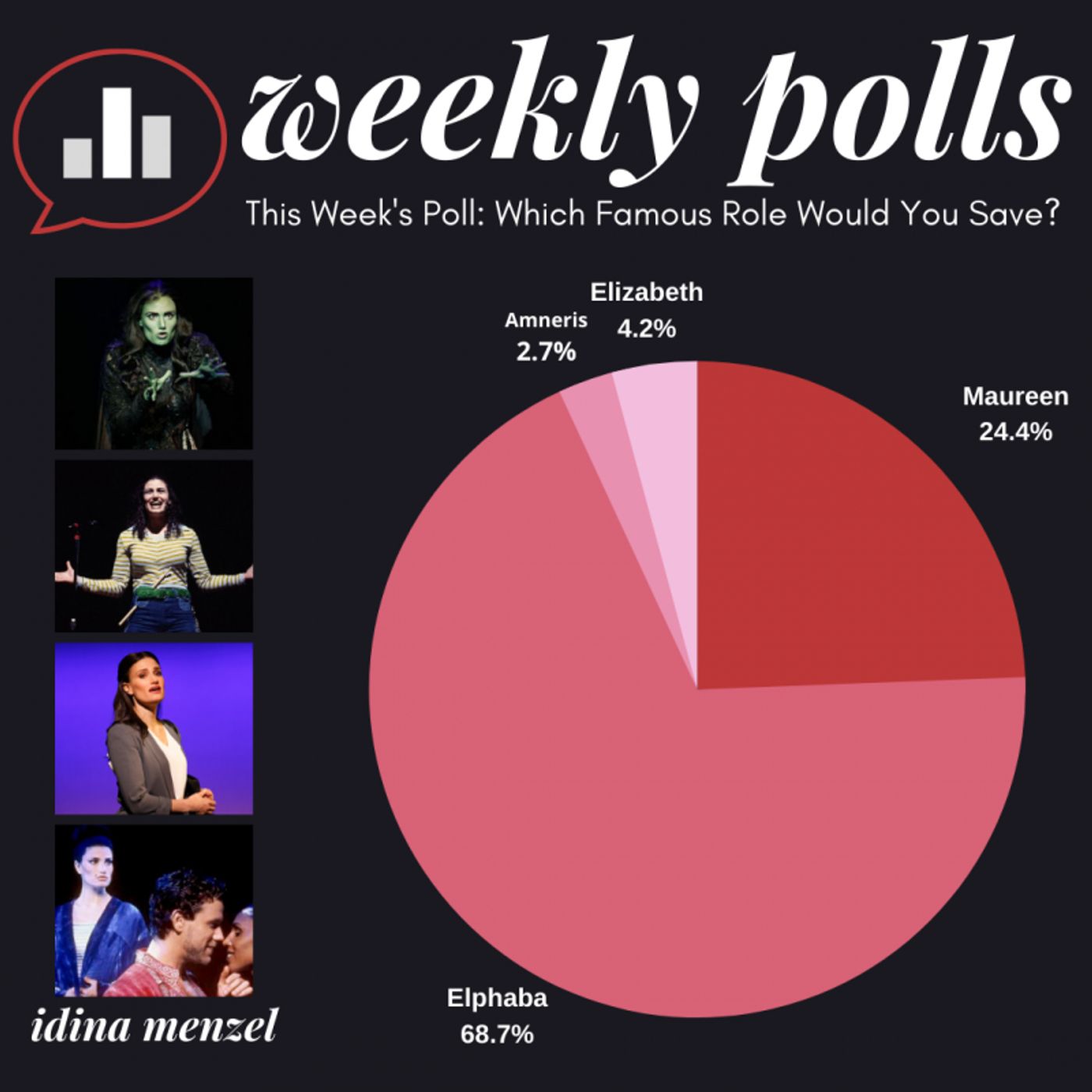 Weekly Polls RESULTS: Which Famous Role Would You Save? Weekly Polls RESULTS: Which Famous Role Would You Save? Image