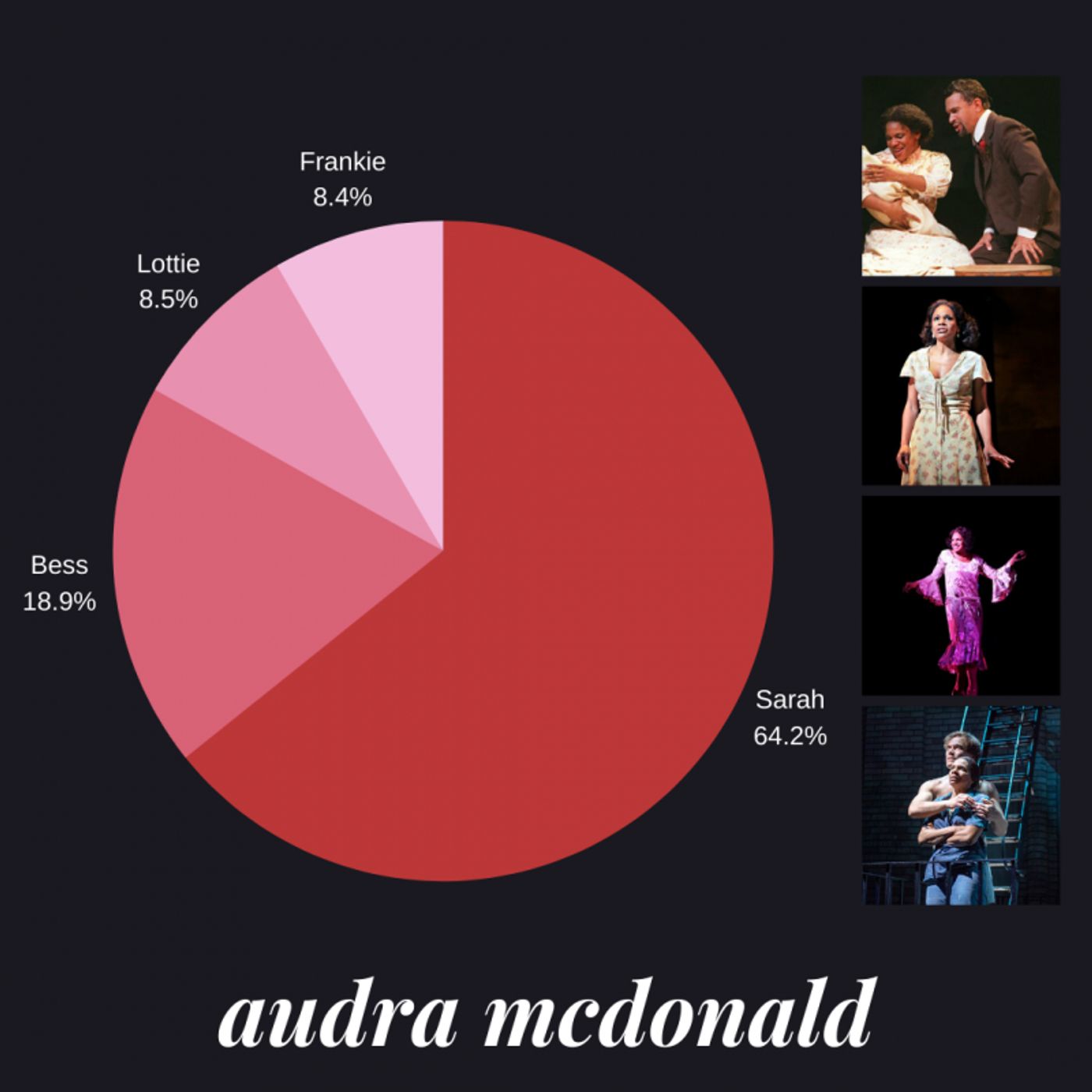 Weekly Polls RESULTS: Which Famous Role Would You Save? Weekly Polls RESULTS: Which Famous Role Would You Save? Image