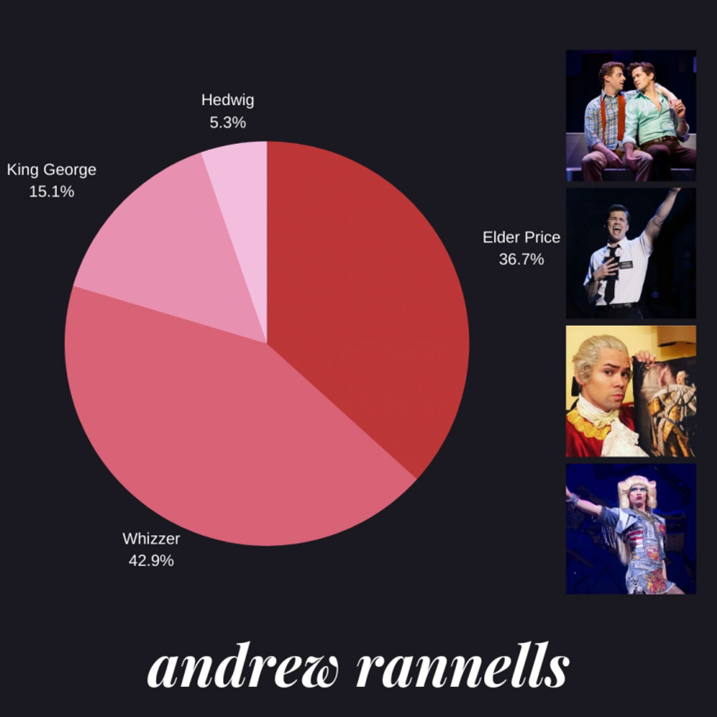 Weekly Polls RESULTS: Which Famous Role Would You Save? Weekly Polls RESULTS: Which Famous Role Would You Save? Image