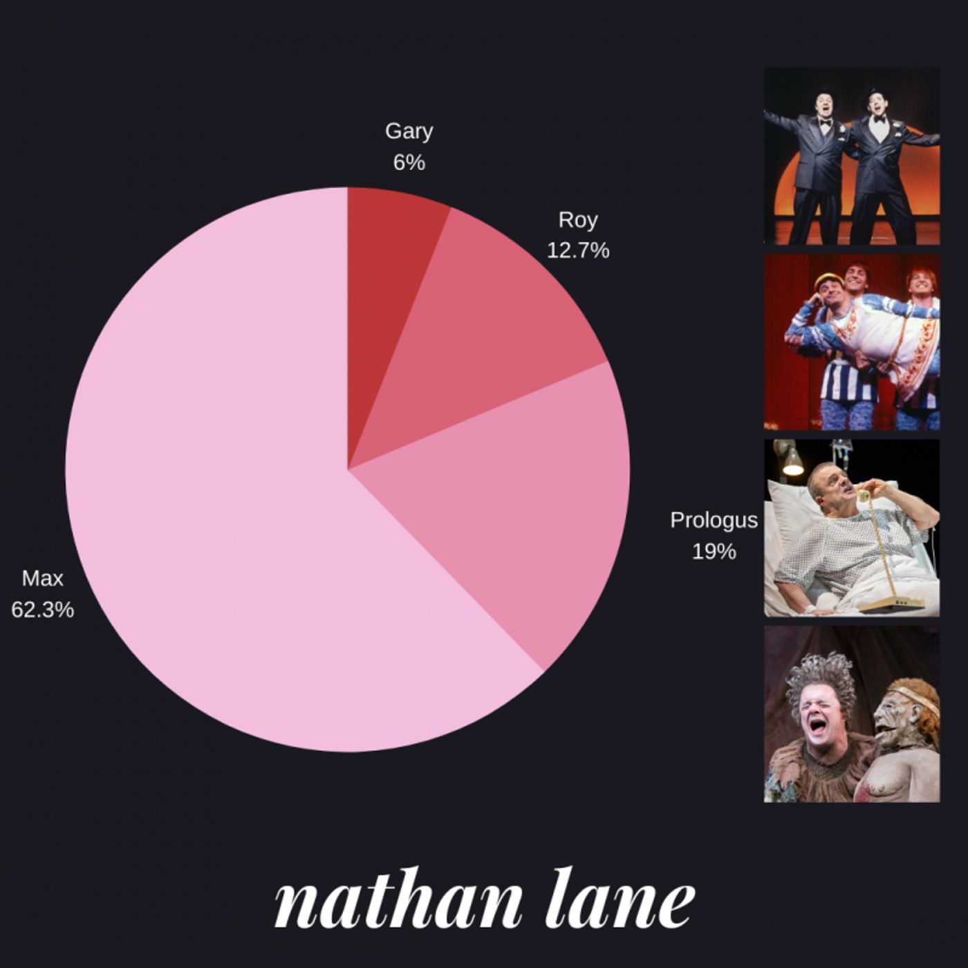 Weekly Polls RESULTS: Which Famous Role Would You Save? Weekly Polls RESULTS: Which Famous Role Would You Save? Image