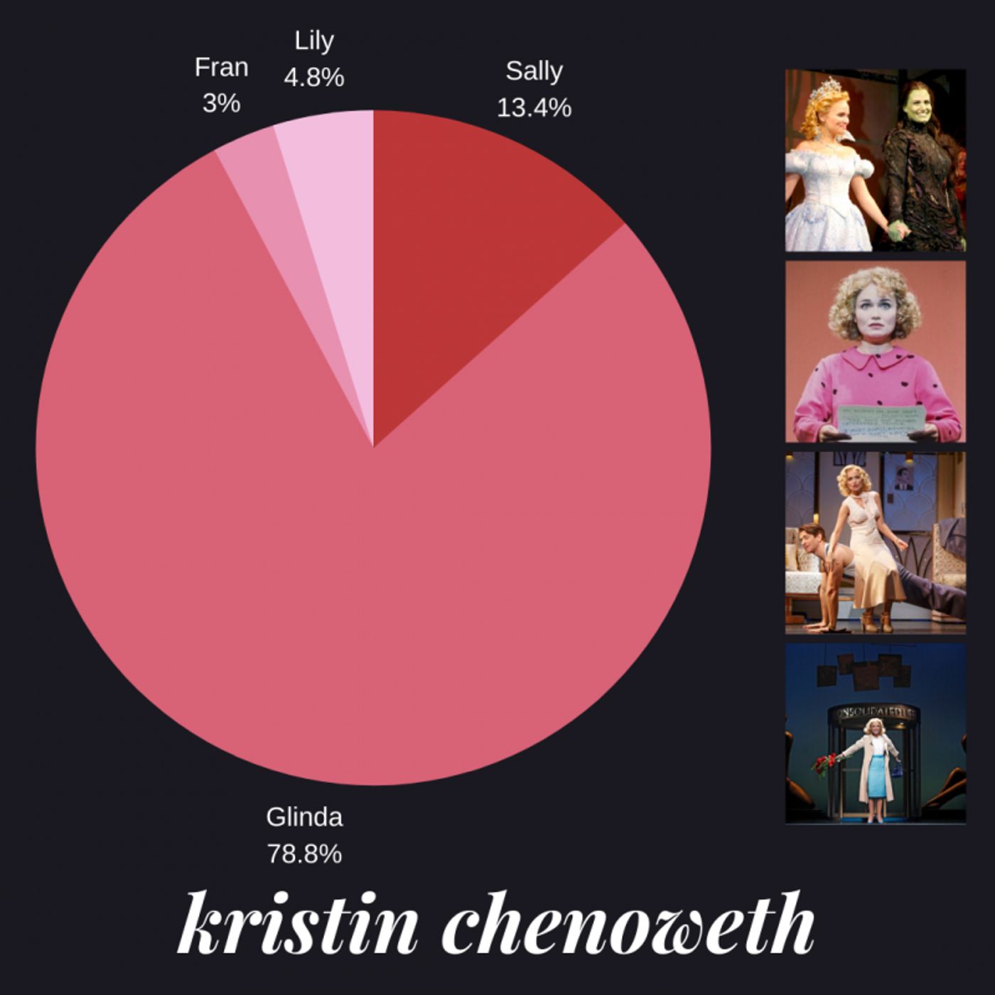 Weekly Polls RESULTS: Which Famous Role Would You Save? Weekly Polls RESULTS: Which Famous Role Would You Save? Image