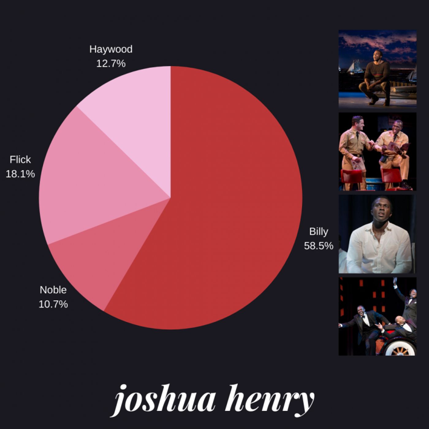 Weekly Polls RESULTS: Which Famous Role Would You Save? Weekly Polls RESULTS: Which Famous Role Would You Save? Image