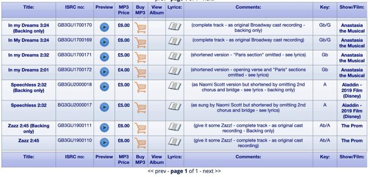 Where to Find Piano Tracks for Auditions, Performance & Practice  Image